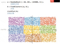 Mathematica数据聚类分析