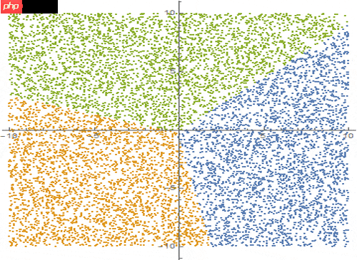 Mathematica数据聚类分析