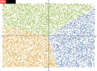 Mathematica数据聚类分析