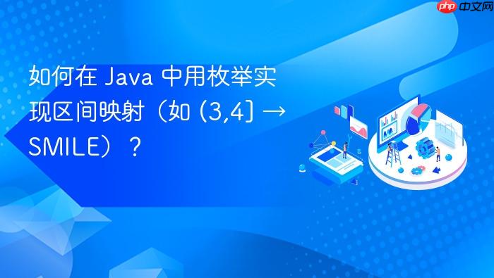如何在 Java 中用枚举实现区间映射（如 (3,4] → SMILE）？
