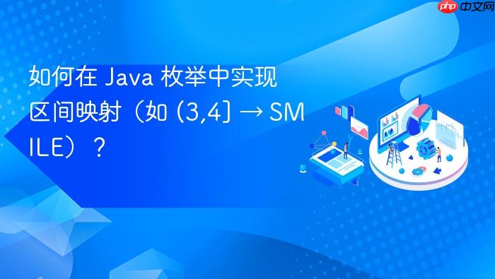 如何在 Java 枚举中实现区间映射（如 (3,4] → SMILE）？

