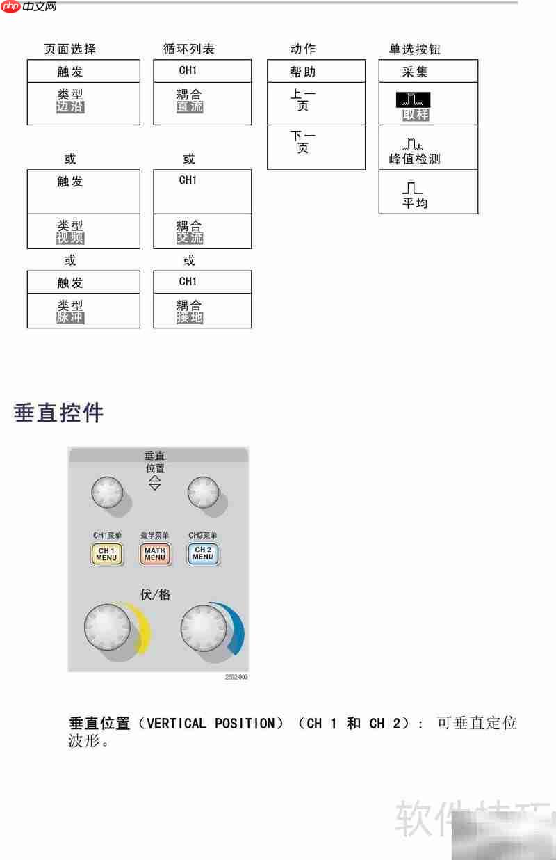 TDS1012B彩屏示波器使用指南