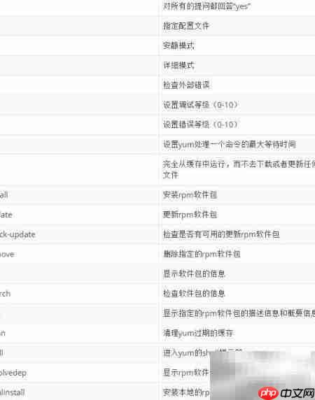 CentOS7软件包下载指南