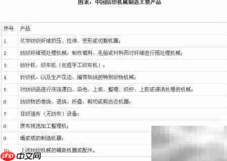 纺织机械制造投资分析