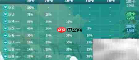云顶之弈S7三费卡概率