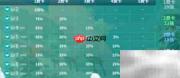 云顶之弈S7三费卡概率