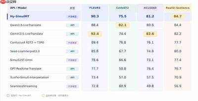 腾讯混元开源同声传译大模型 Hy-SimulMT:延迟低于人类译员,质量比肩专业口译