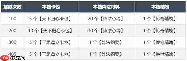 三国天下归心擂鼓鸣金活动指南与资源规划
