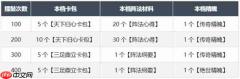 三国天下归心擂鼓鸣金活动指南与资源规划