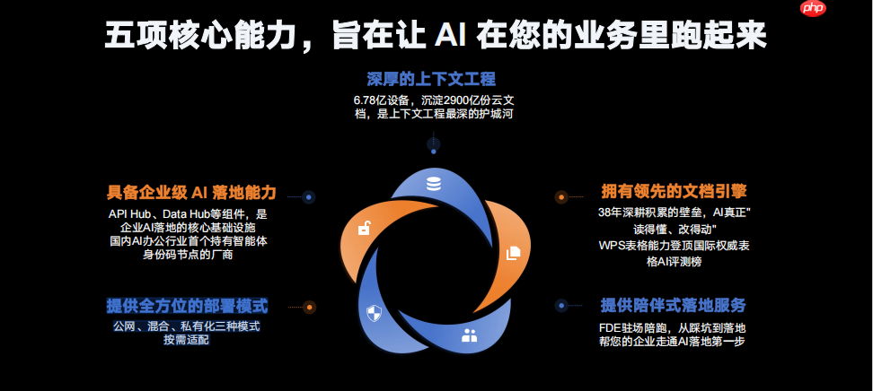 IDC评WPS:AI嵌入文档,数据留于企业