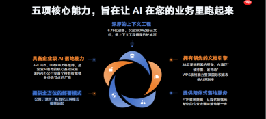 IDC评WPS：AI嵌入文档，数据留于企业