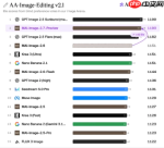 微软 MAI-Image-2.7 登场，自称