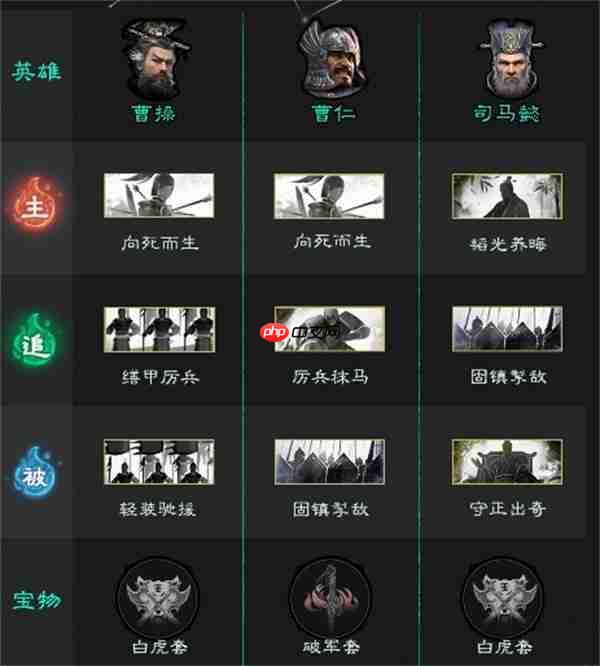 三国天下归心S5新英雄曹仁阵容推荐