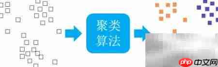 机器学习聚类的应用解析