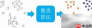 机器学习聚类的应用解析