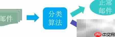 机器学习聚类的应用解析
