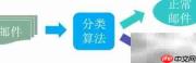 机器学习聚类的应用解析
