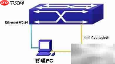 Telnet管理交换机技巧