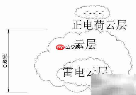 雷电是如何形成的?