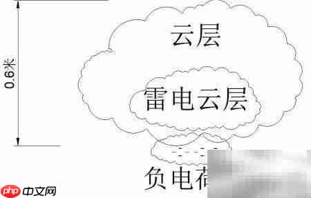 雷电是如何形成的?