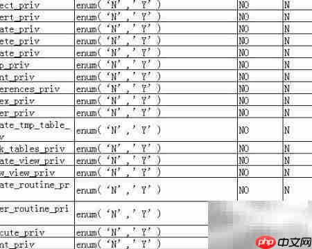 MySQL用户与权限表详解