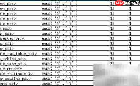 MySQL用户与权限表详解