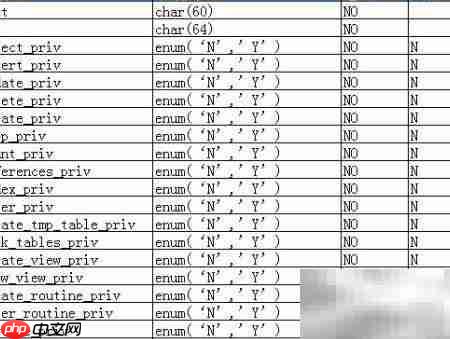 MySQL用户与权限表详解