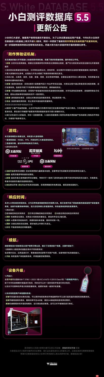 小白测评数据库 5.5 更新公告