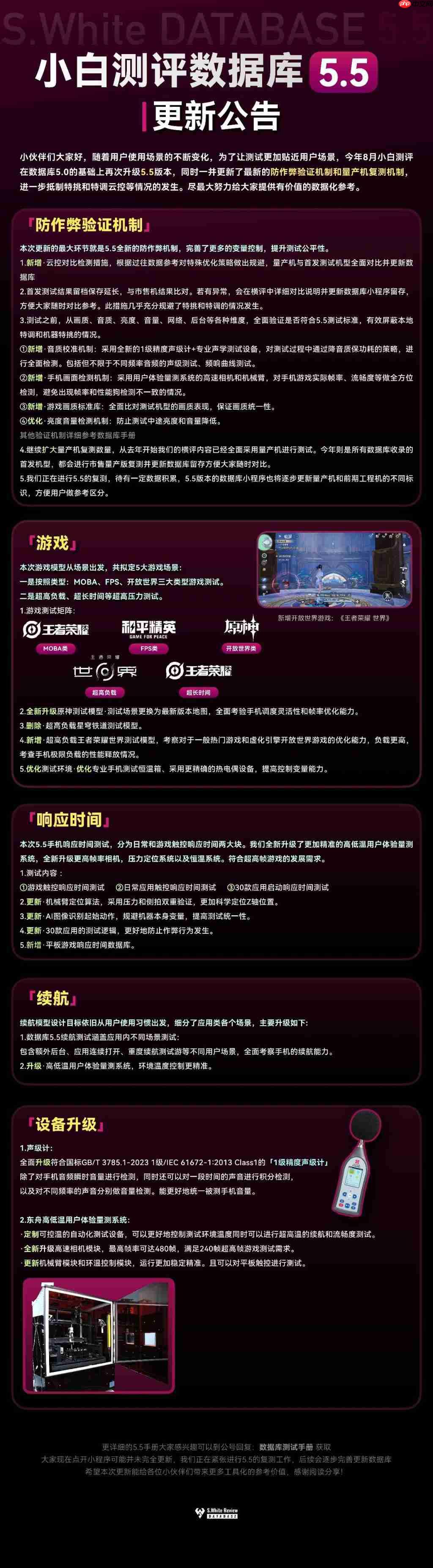  小白测评数据库 5.5 更新公告 