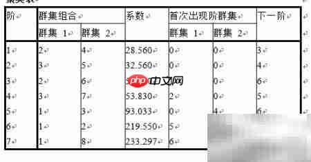 SPSS聚类分析实战