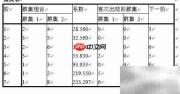 SPSS聚类分析实战