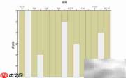 SPSS聚类分析实战