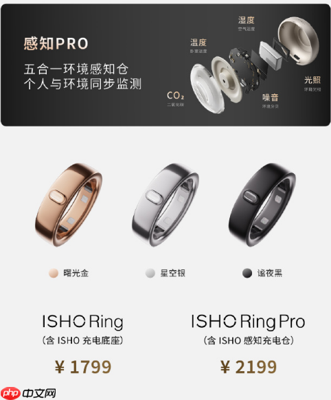 今日宜休发布首批AI睡眠产品:王腾推出ISHO Ring智能戒指与温控系统