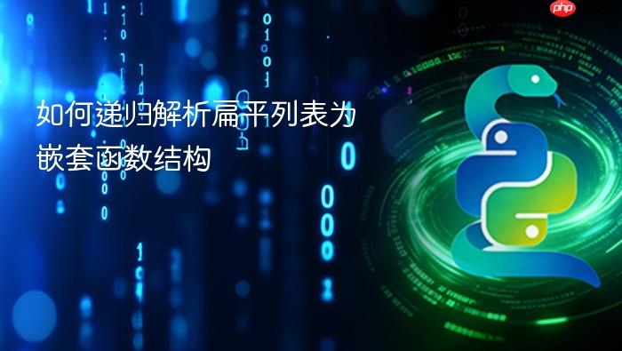 如何递归解析扁平列表为嵌套函数结构