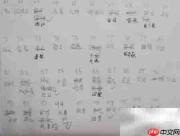 数字记忆法：轻松记一串数