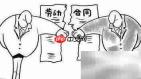 劳动合同终止的常见情形