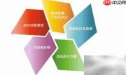 活动策划书制作指南