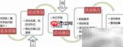 活动策划书制作指南