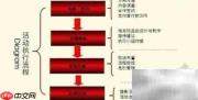 活动策划书制作指南