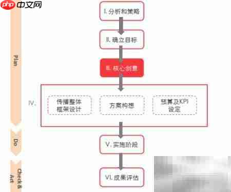 活动策划书制作指南
