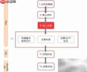 活动策划书制作指南