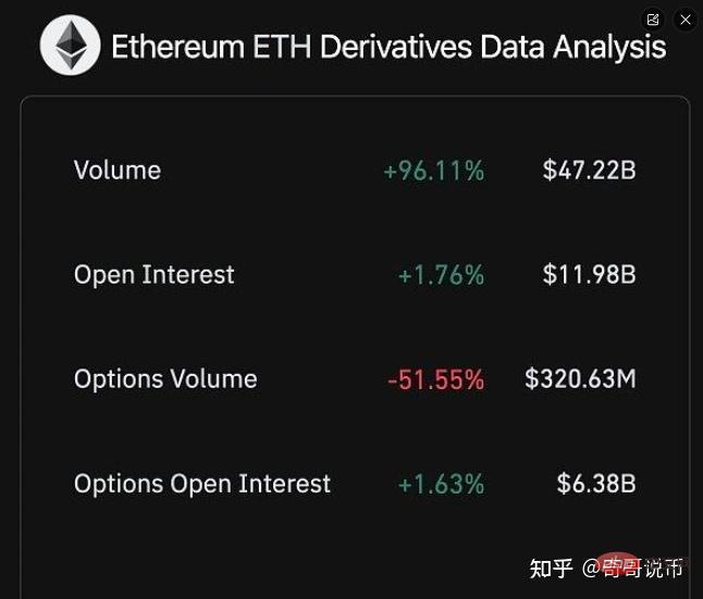 Das offene BTC-Interesse erreicht ein Rekordhoch, der Markt könnte volatil sein