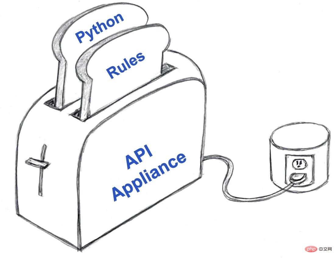 API Appliance 作为烤面包机