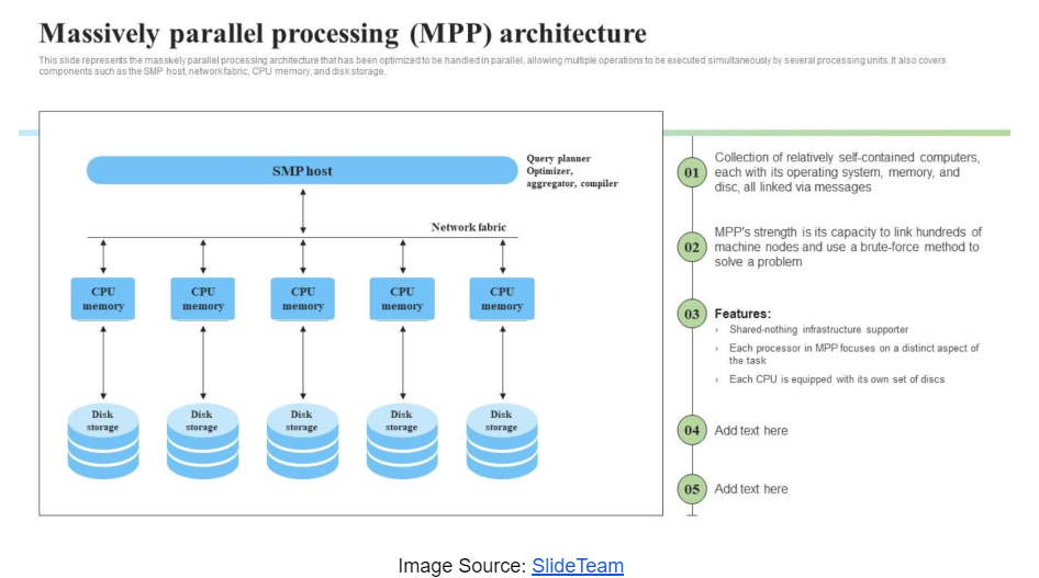 Massive Parallel Processing (MPP) architecture