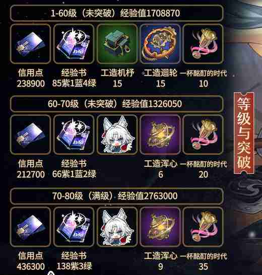 崩坏星穹铁道飞霄等级突破材料汇总