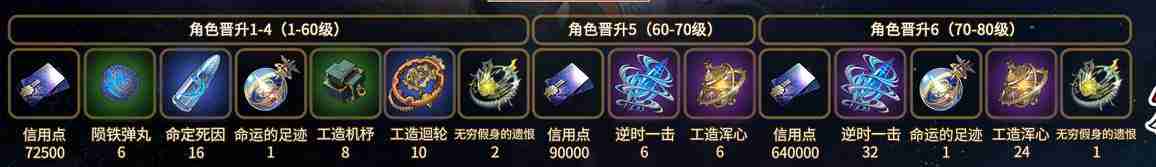 崩坏星穹铁道飞霄等级突破材料汇总