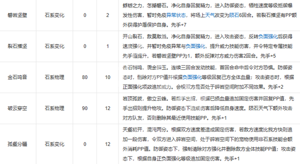 洛克王国世界石王技能怎么搭配-石王技能搭配攻略