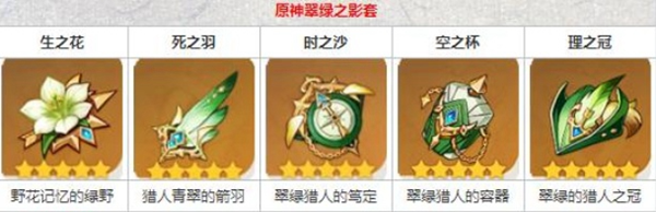 原神梦见月瑞希圣遗物怎么选择-梦见月瑞希圣遗物选择攻略