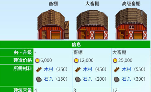 星露谷物语养猪松露流怎么玩-养猪松露流玩法攻略