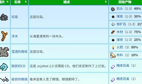 星露谷物语蟹笼流怎么玩-蟹笼流玩法攻略